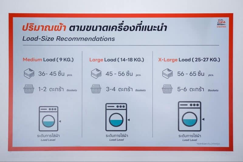 คำแนะนำในการใช้ร้านเครื่องซักผ้าหยอดเหรียญ